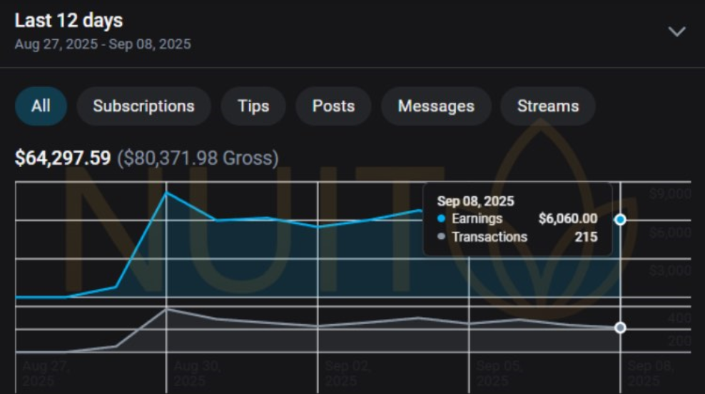 Average Day Earnings