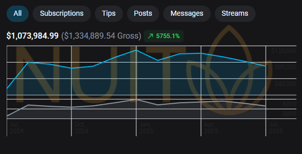 Million Dollar Earner